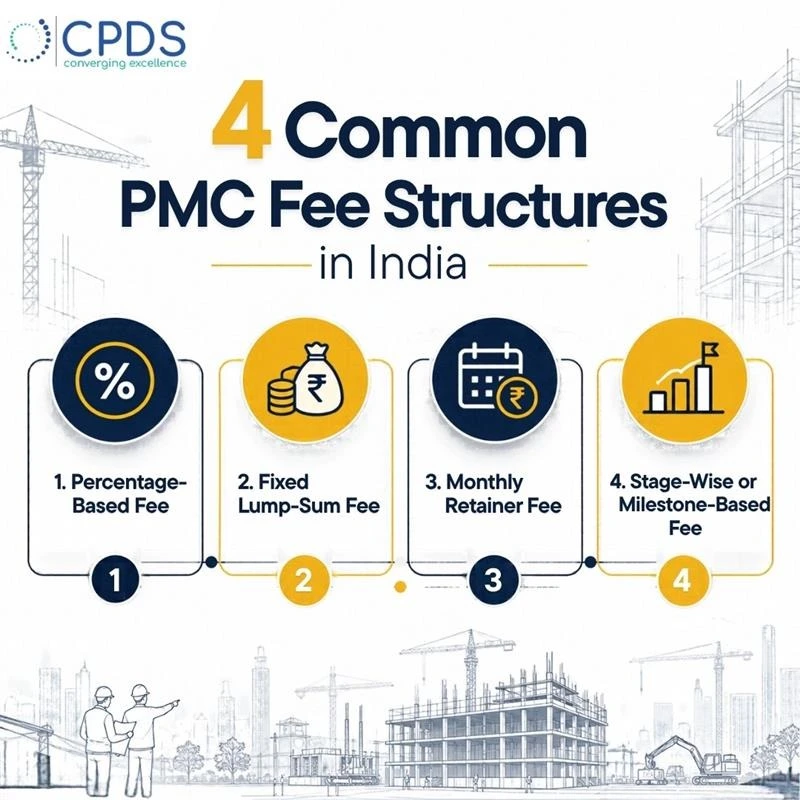 4 common PMC fee structure in India